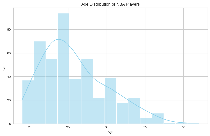 bryan-armpriest-data-analysis-project